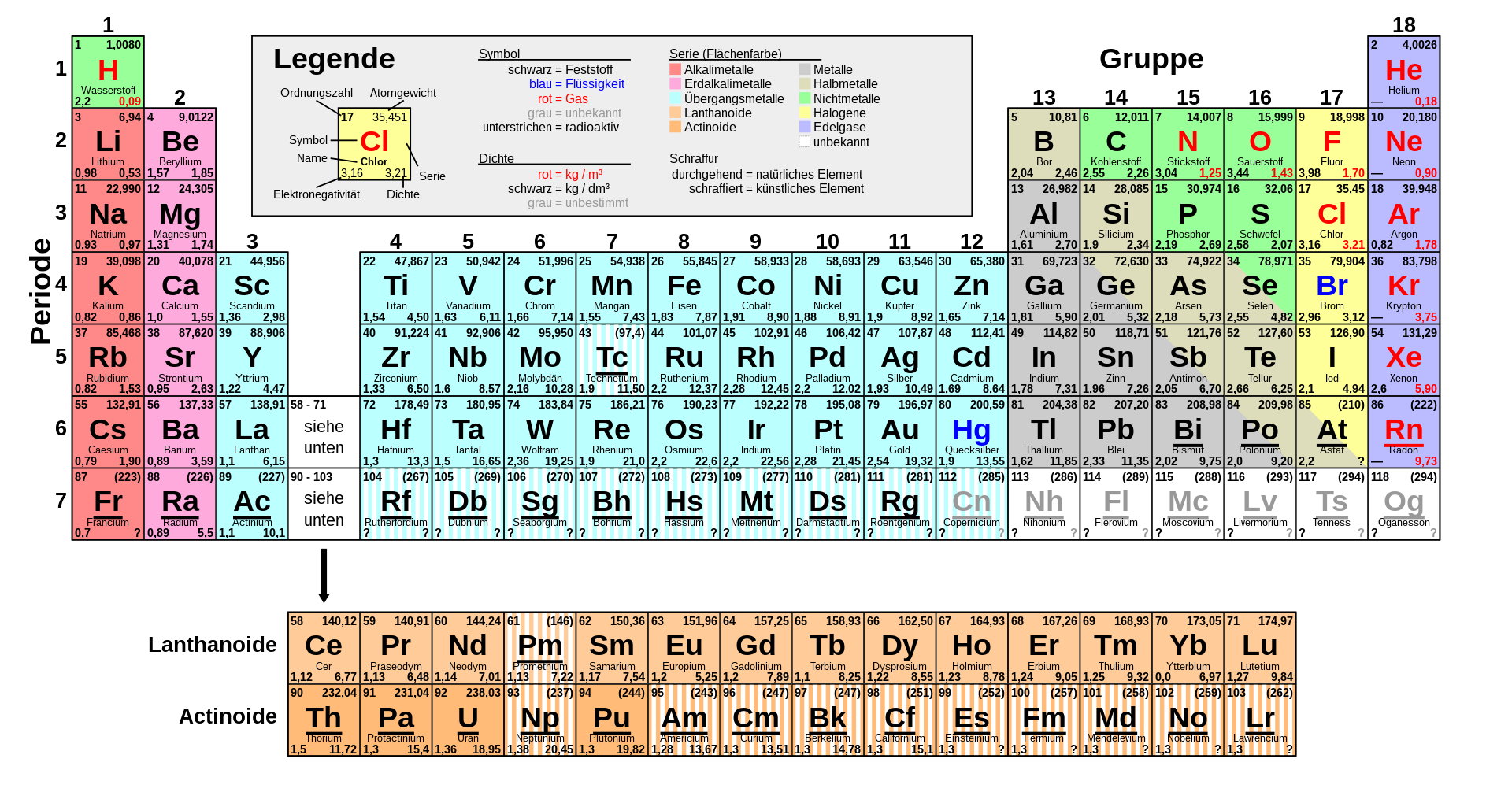 1920px Periodic Table Simple