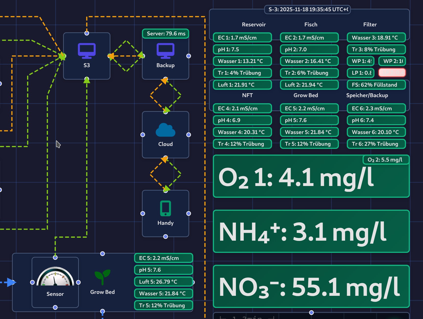 Hydroponic vertical farm select